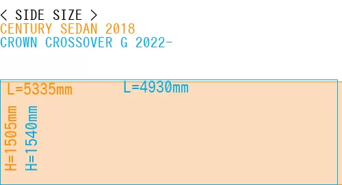 #CENTURY SEDAN 2018 + CROWN CROSSOVER G 2022-